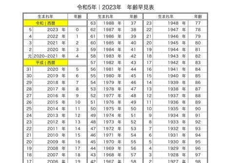 1981年12月18日|西暦・和暦・年齢などの変換早見表 